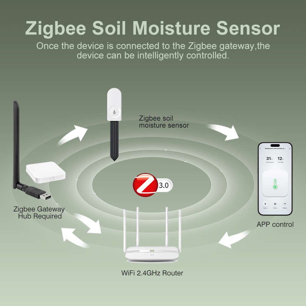 ZigBee Soil Moisture Tester Hu - Moisture Meter Plant recension och pris